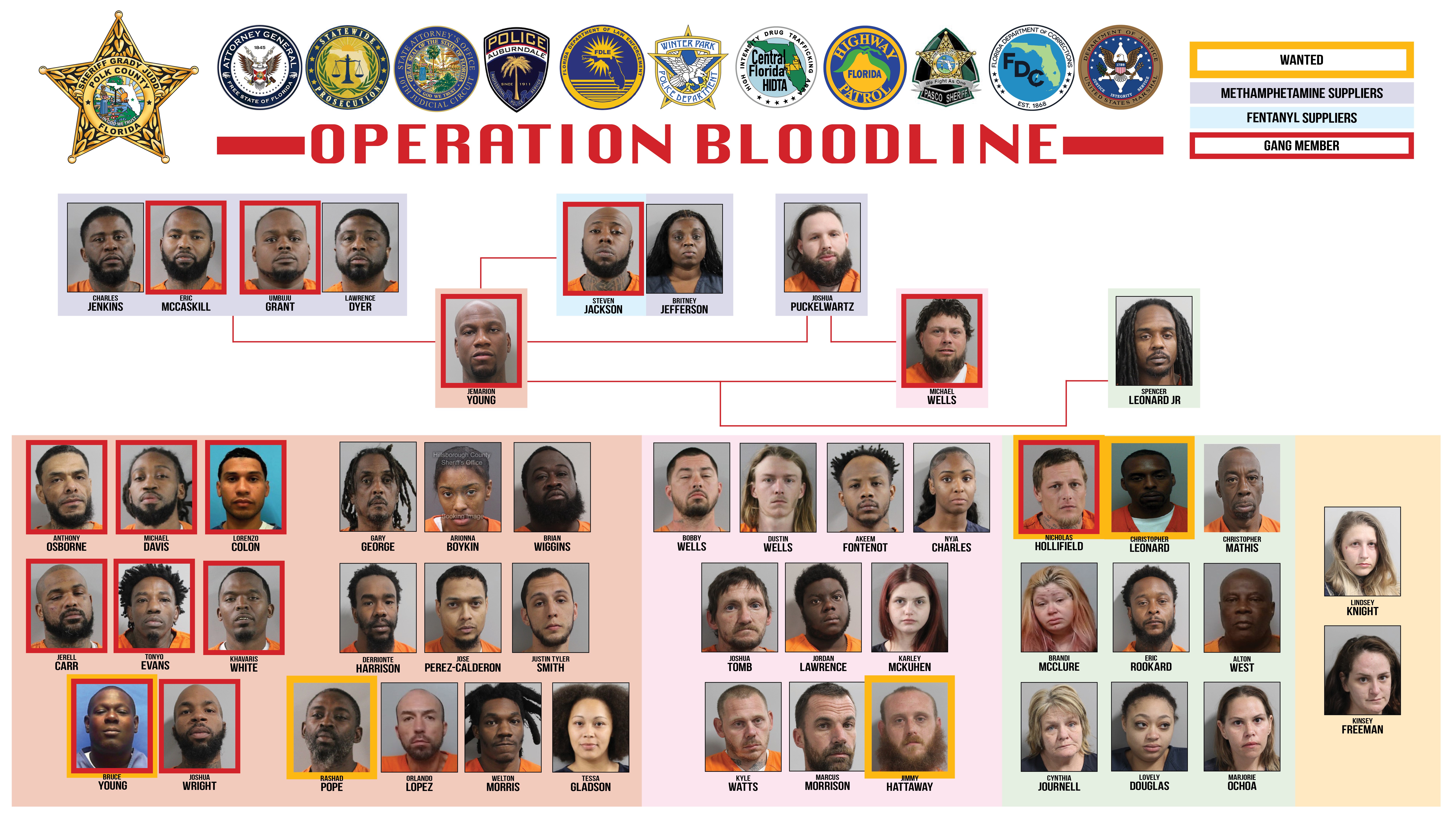 bloodline poster