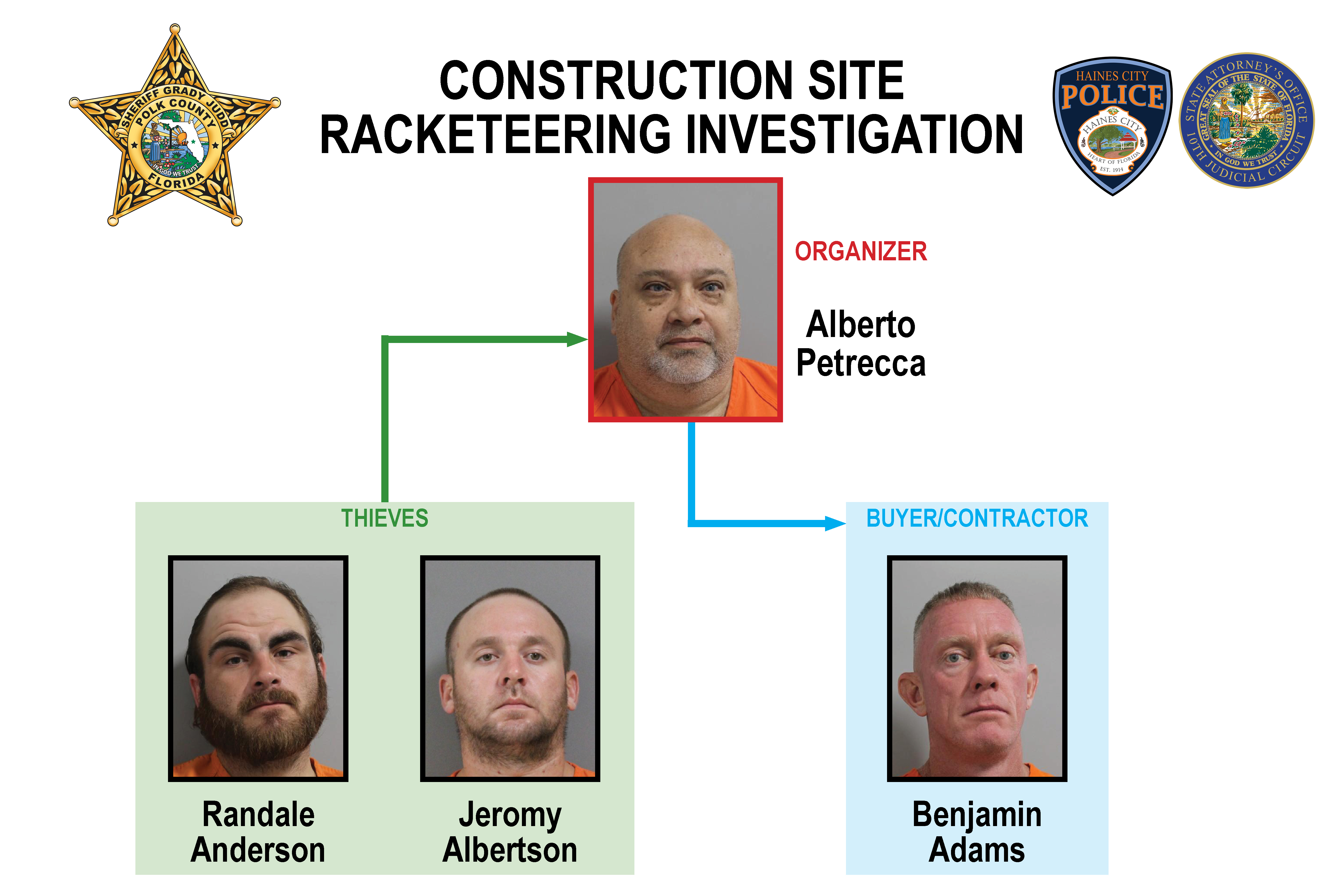 Racketeering Suspects