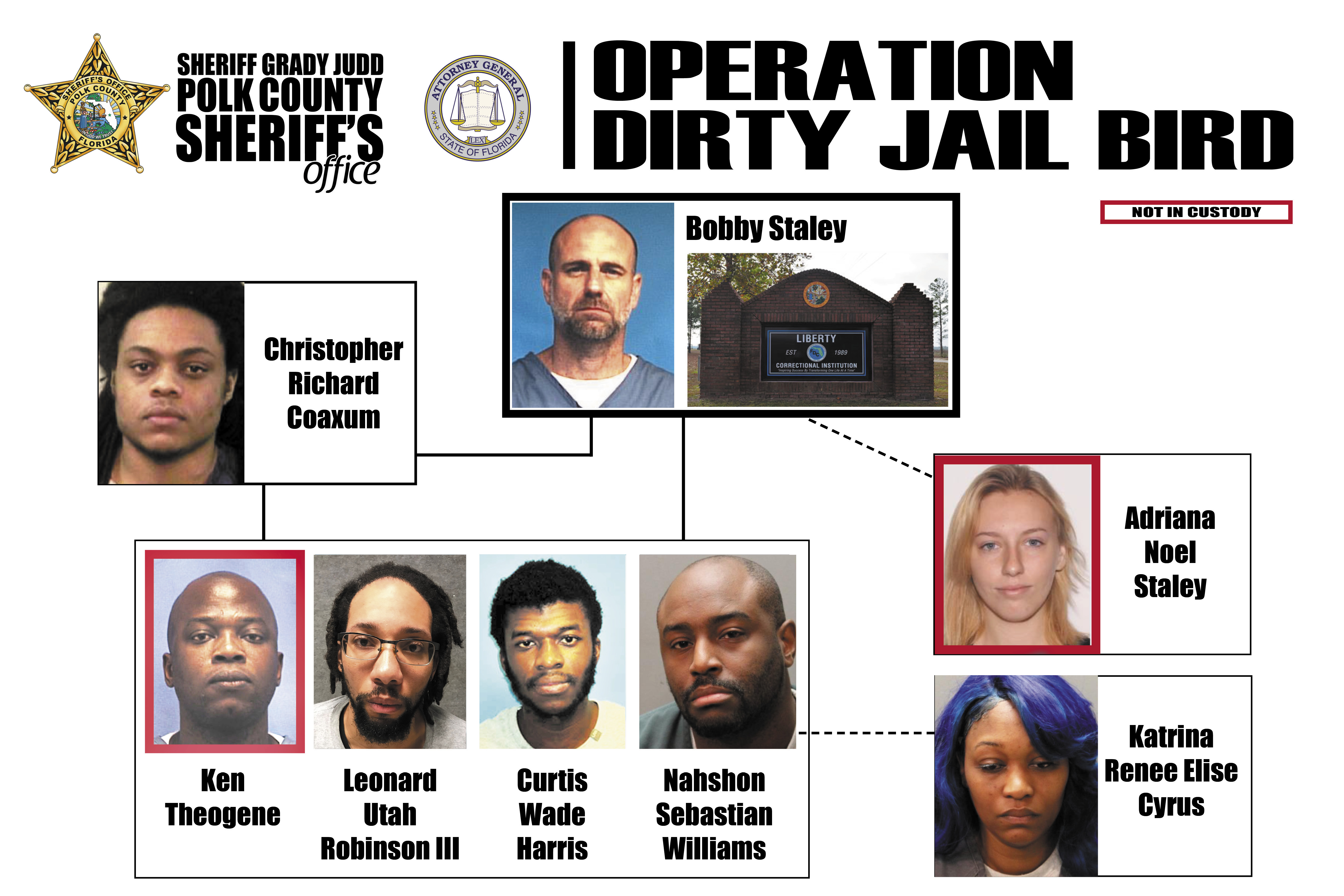 Operation dirty jail bird