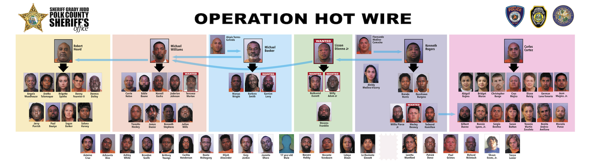 Operation Hot Wire poster REDACTED