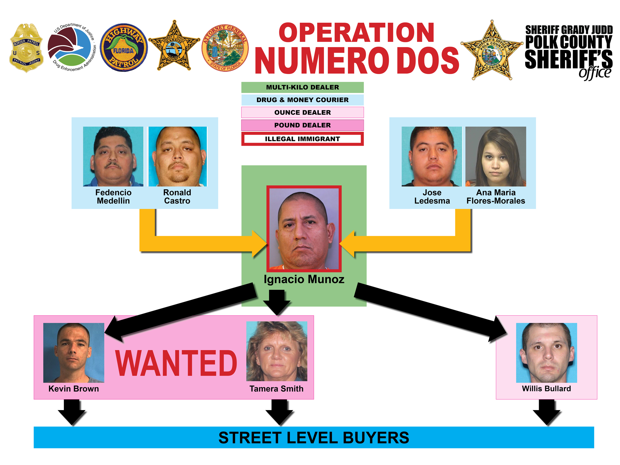 Operation Numero Dos
